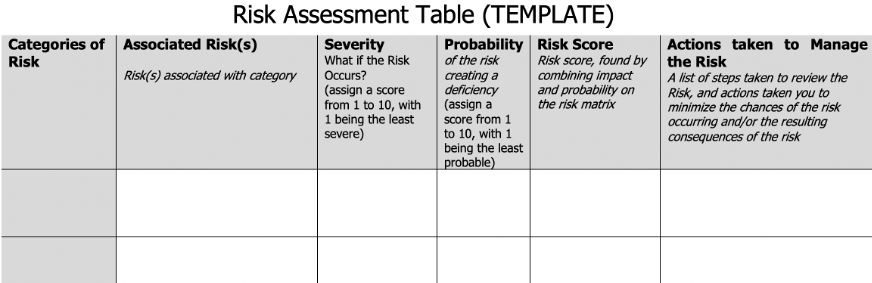 Risk Assessment Table