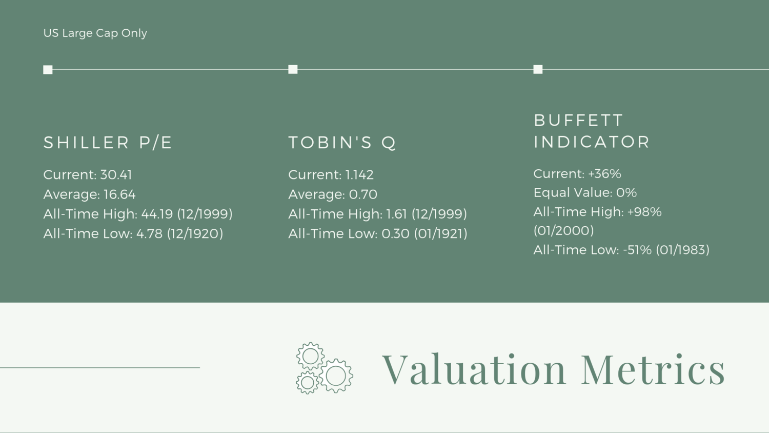 Valuation Metrics