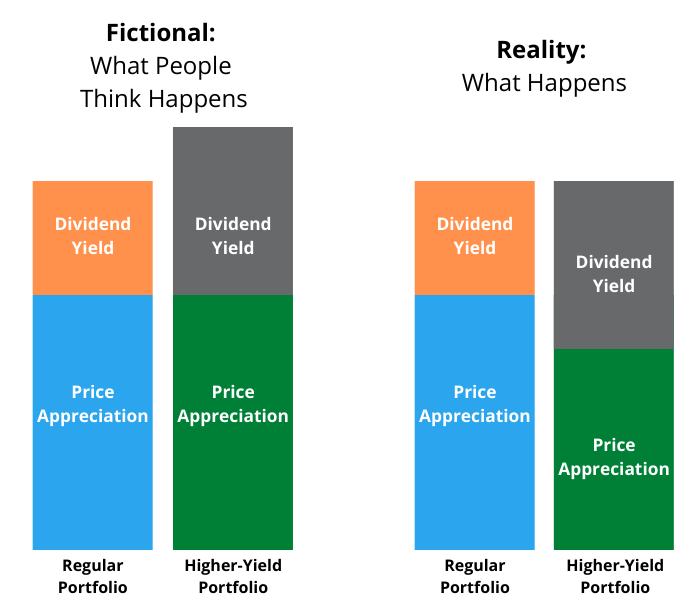 Yield-vs.-Price-Appreciation-in-Dividend-Investing-1