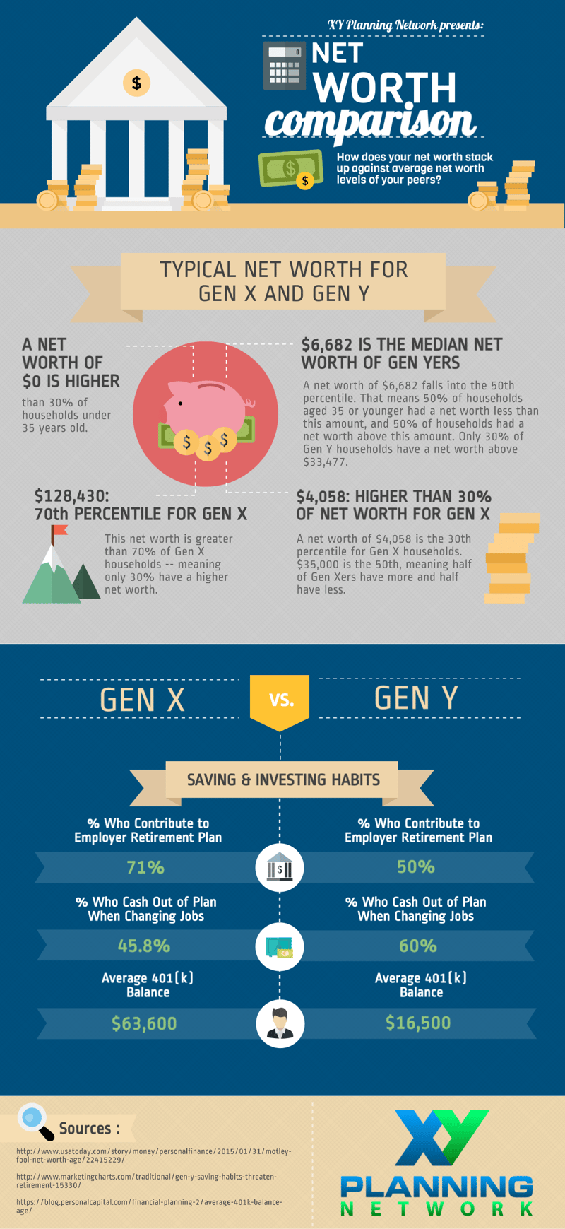 Net Worth of Gen X and Y (2)